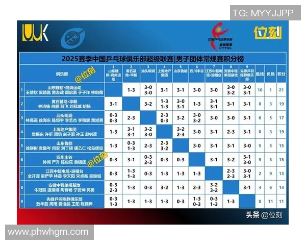 西安乒乓球队在亚运会积分榜上以87分稳居第一名展现强劲实力