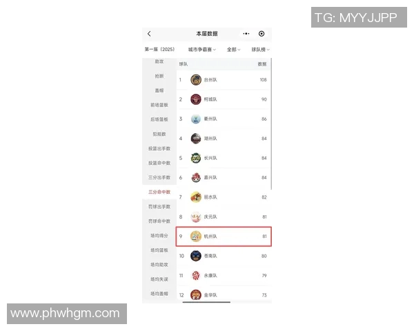 杭州羽毛球队以53分稳居锦标赛积分榜首位争夺冠军形势乐观